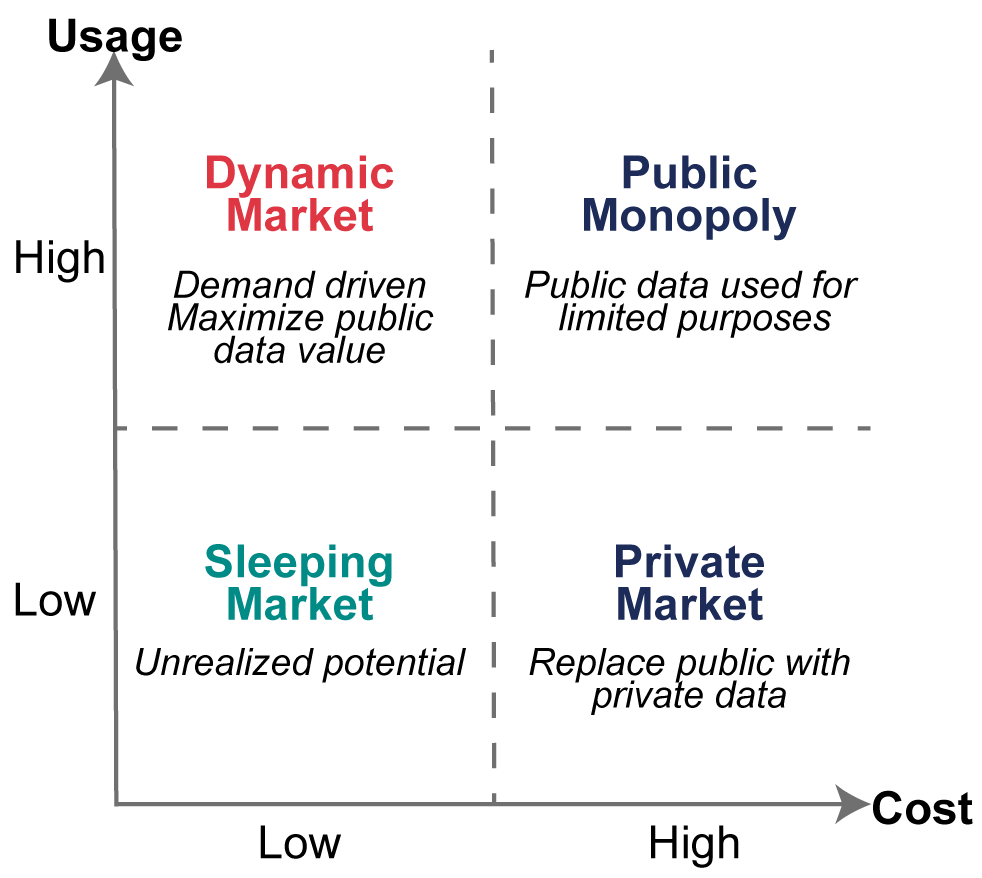 Public Rate Example Valuing public data