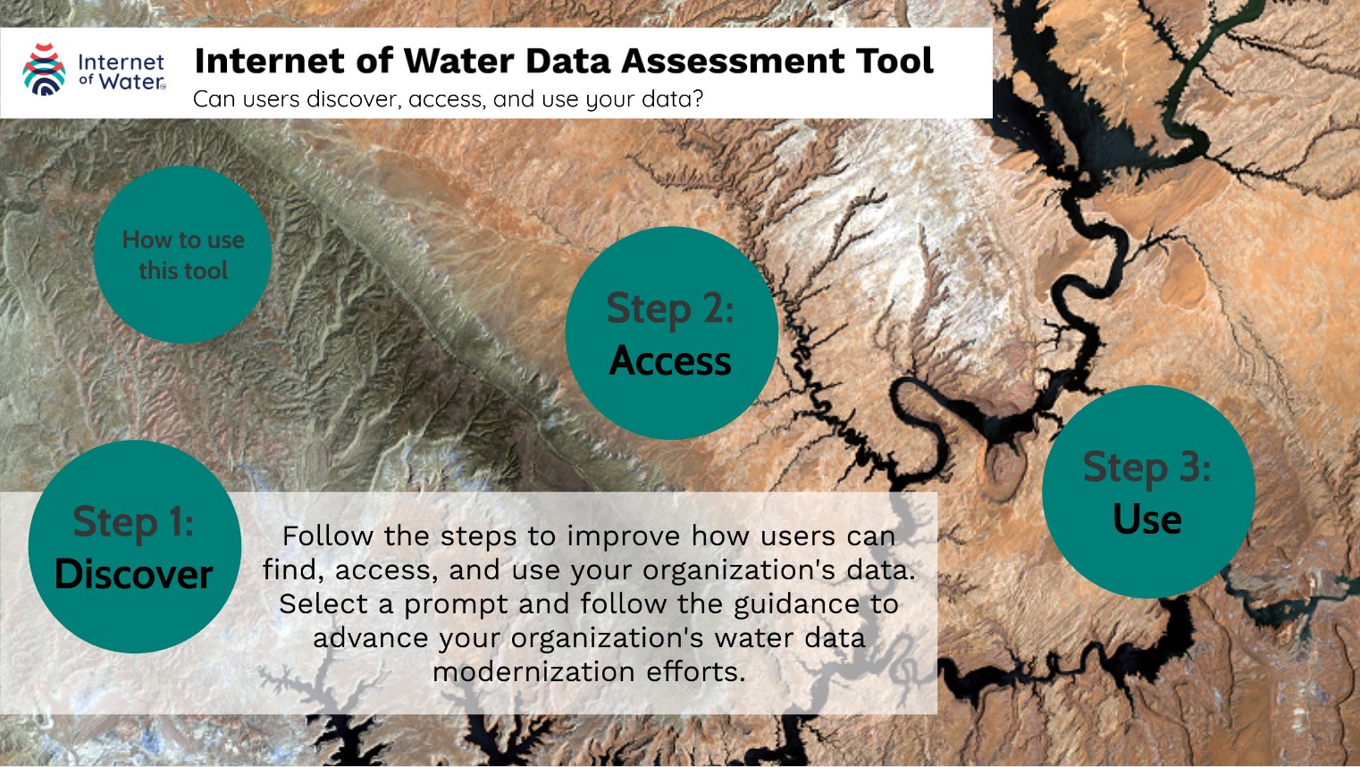Internet of Water Data Infrastructure Assessment Tool